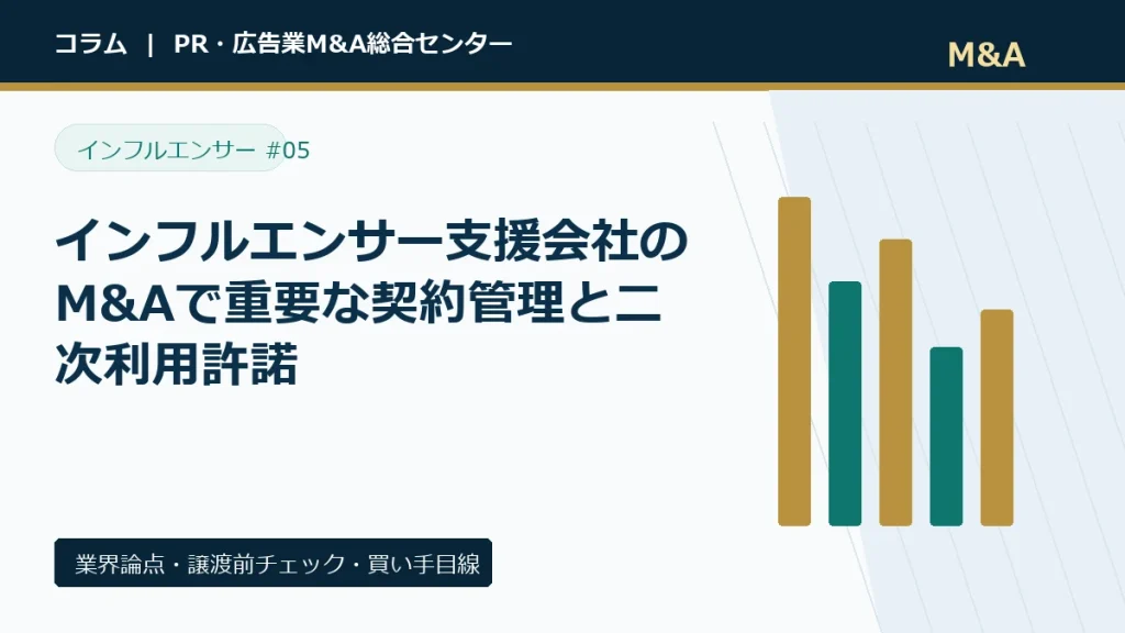 インフルエンサー支援会社のM&Aで重要な契約管理と二次利用許諾のアイキャッチ画像
