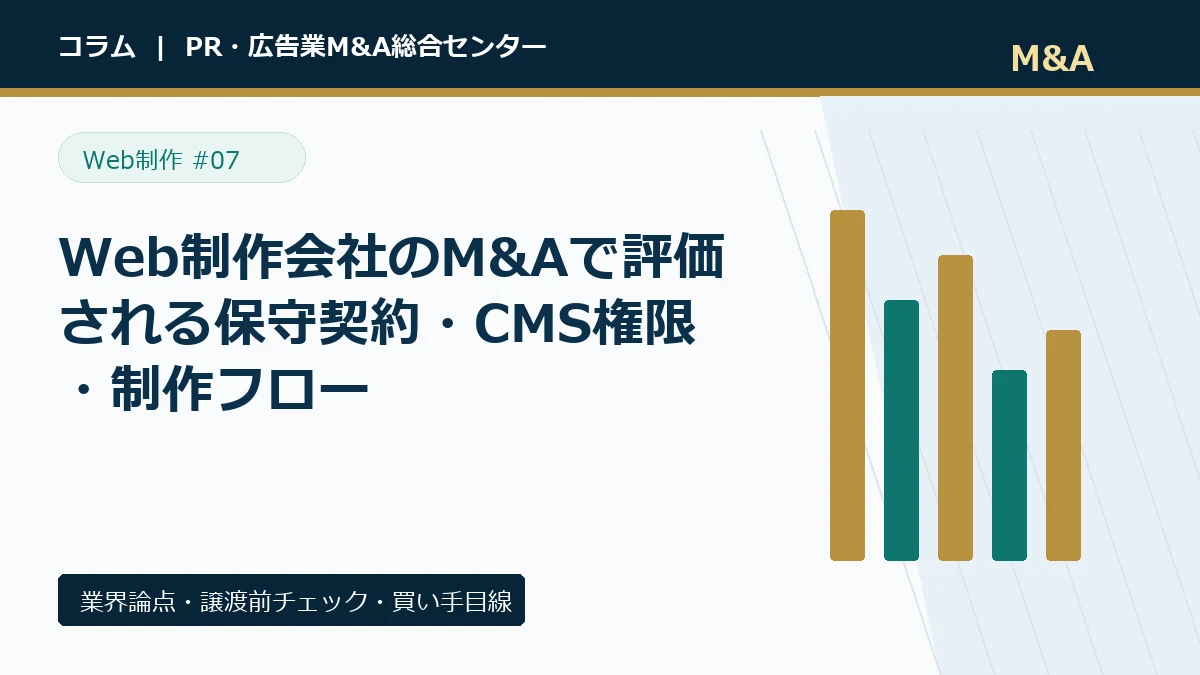 Web制作会社のM&Aで評価される保守契約・CMS権限・制作フローのアイキャッチ画像