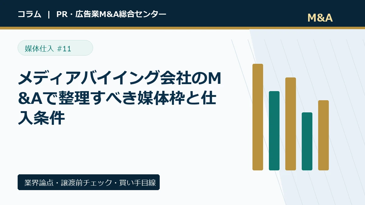 メディアバイイング会社のM&Aで整理すべき媒体枠と仕入条件のアイキャッチ画像