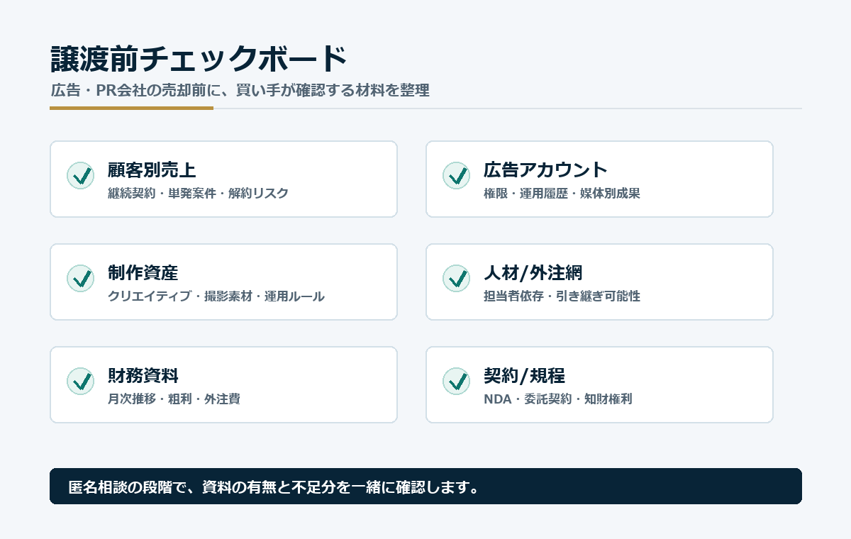 広告・PR会社の譲渡前チェックボード