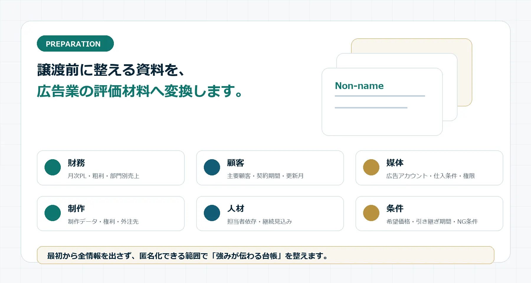 広告会社の譲渡前資料をノンネーム資料と評価材料へ整理する図解